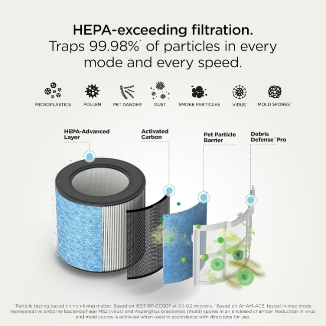 Shark BreatheClear Compact Pro Smart Air Purifier | Charcoal | HP062UKBK - Image 9