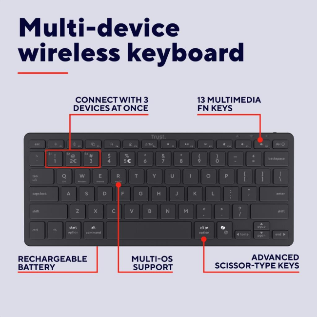 Trust Multi Device Bluetooth Keyboard | Black | T26192  - Image 5