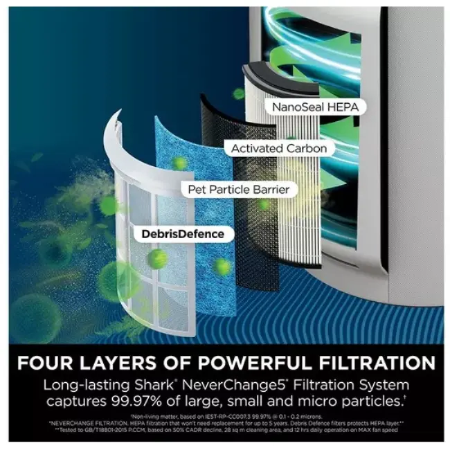 Shark NeverChange5 Air Purifier MAX | HP300UK - Image 4 Shark NeverChange5 Air Purifier MAX | HP300UK - Image 4