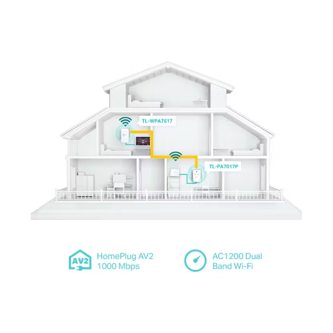 TP-Link Av1000 Gigabit Passthrough Power AC Wi-Fi Extender | WPA7617 - Image 3
