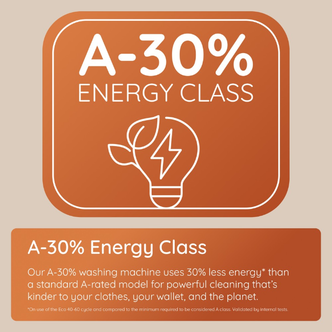 Hotpoint Fabric Care Washing Machine 12kg 1400sp - White | HBCA123CAREUK - Image 8