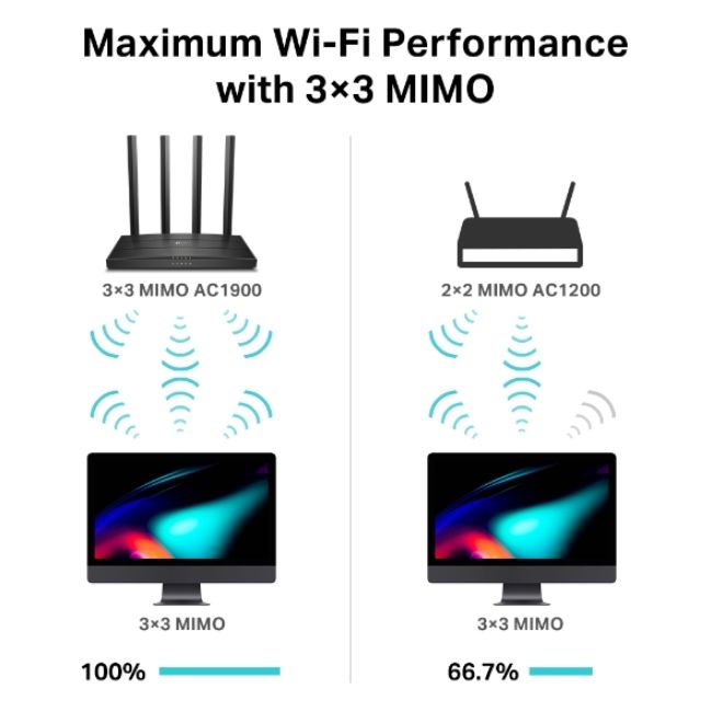 TP-Link Archer C80 AC1900 Wireless MU-MIMO Wi-Fi Router | ARCHER-C80 - Image 6