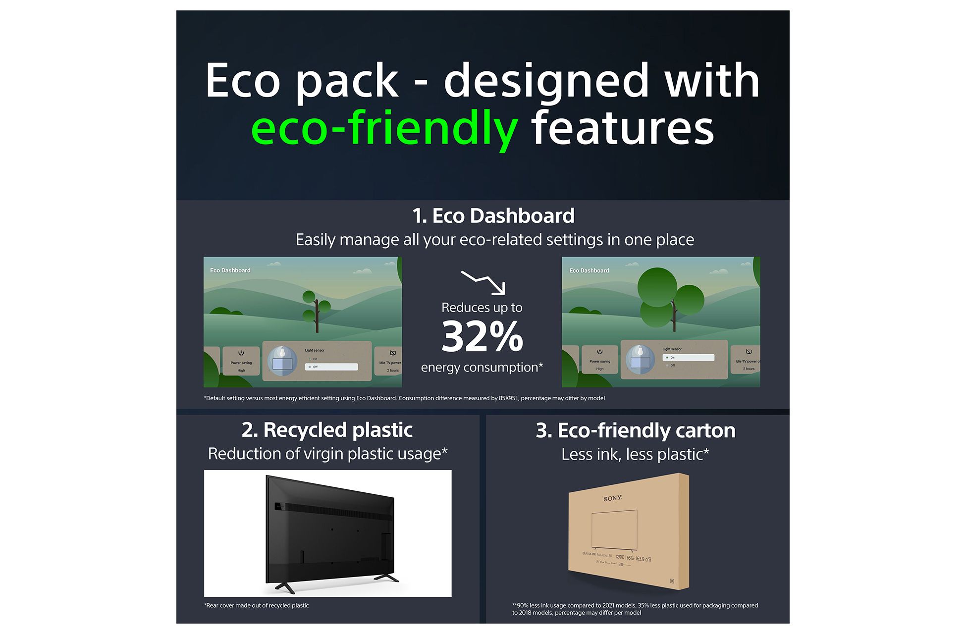 Sony 55" 4k UHD HDR Smart Tv | KD55X75WLU - Image 9