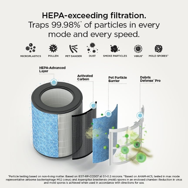 Shark BreatheClear with NeverChange6 Air Purifier | Dove | HP162UK - Image 6