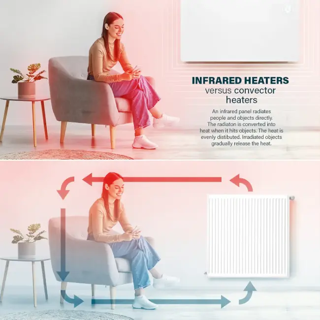 Princess Smart Infrared Glass Panel Heater | 480w | White | 01.348348.02.001 - Image 2