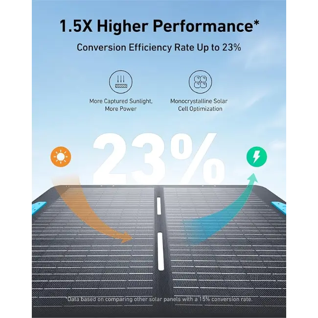 Anker SOLIX PS100 Portable Solar Panel | A24340A1 - Image 2