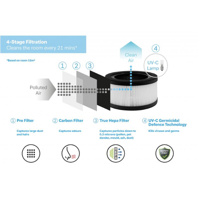 Dimplex 4 Stage Air Purifier | DXBRVAP4 - Image 6