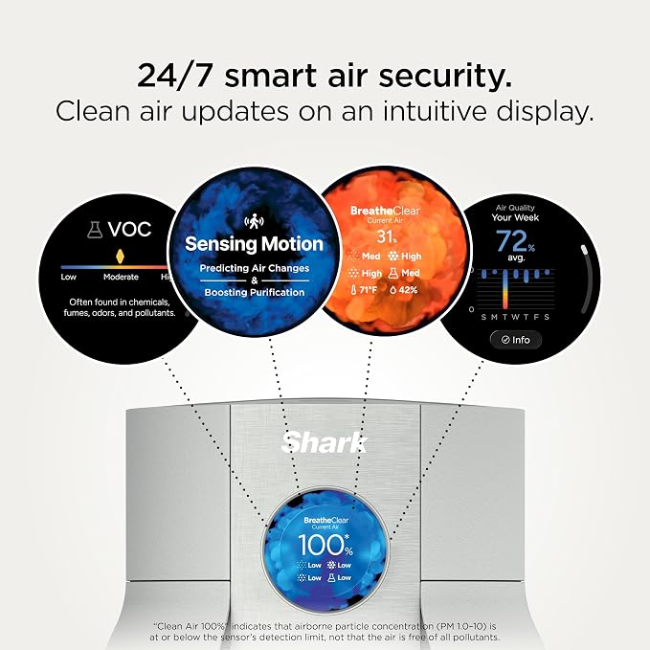 Shark BreatheClear with NeverChange6 Air Purifier | Dove | HP162UK - Image 3