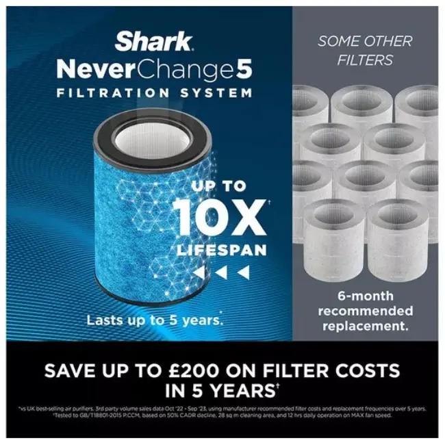 Shark NeverChange5 Air Purifier MAX | HP300UK - Image 3 Shark NeverChange5 Air Purifier MAX | HP300UK - Image 3
