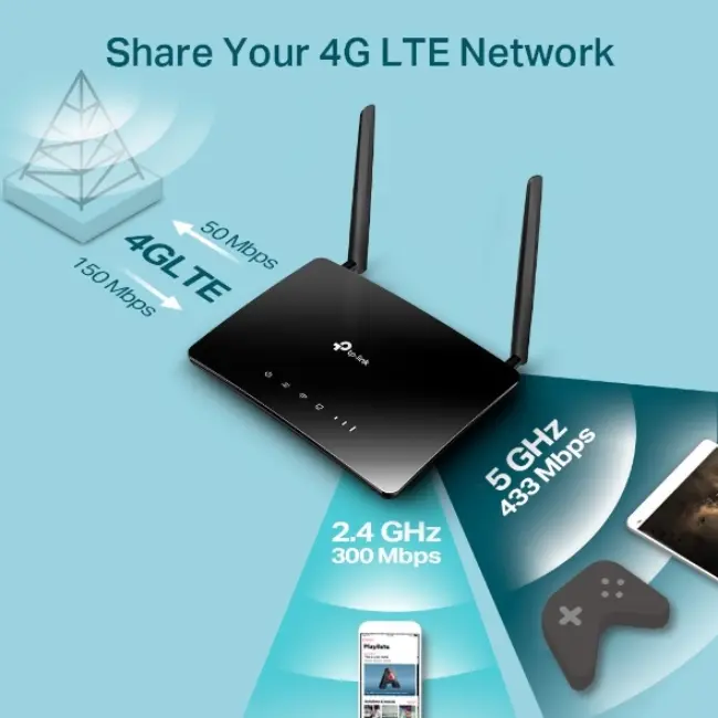 TP Link 4G LTE Router With Dual Band Wi-fi | MR400 - Image 3