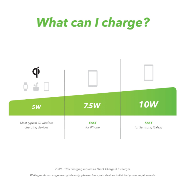 VELD Super Fast 10W QI Charger Pad | VW10YB - Image 3