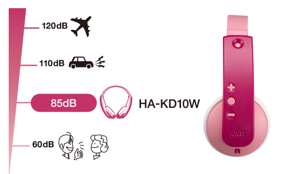 JVC TINYPHONES Wireless Headphones for Kids - Pink | HAKD10WPE - Image 6