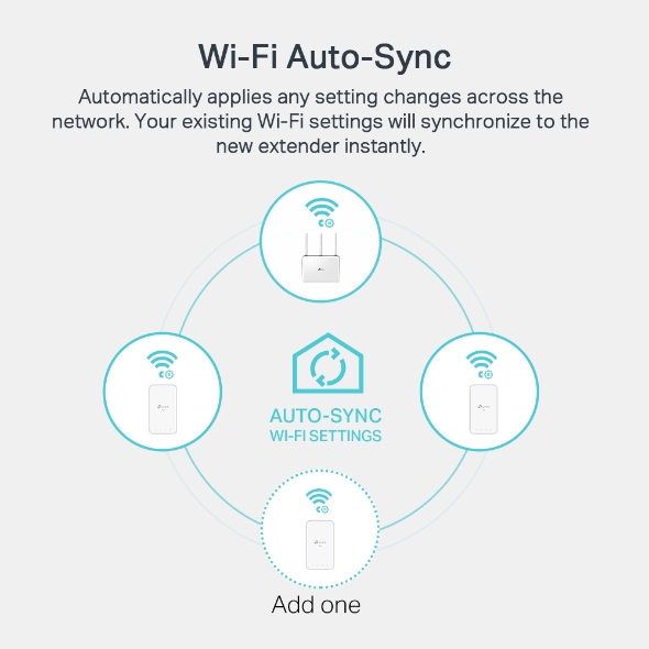 TP-Link AV1000 Powerline Kit Wi-Fi Extender | WPA7517KITV2 - Image 2