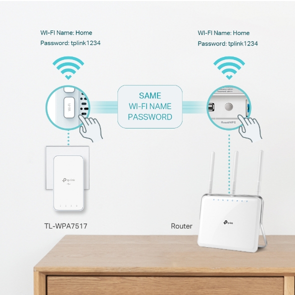 TP-Link AV1000 Powerline Kit Wi-Fi Extender | WPA7517KITV2 - Image 6 TP-Link AV1000 Powerline Kit Wi-Fi Extender | WPA7517KITV2 - Image 6