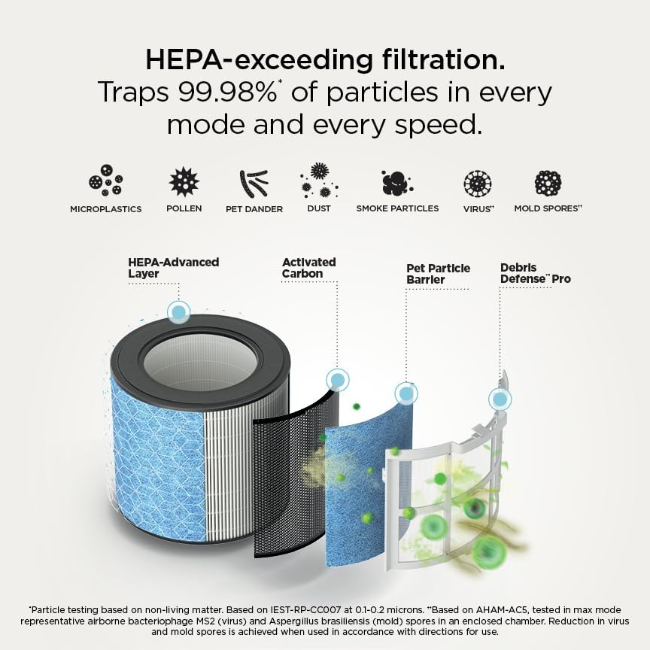 Shark BreatheClear Compact Pro Smart Air Purifier | Dove | HP062UK - Image 6