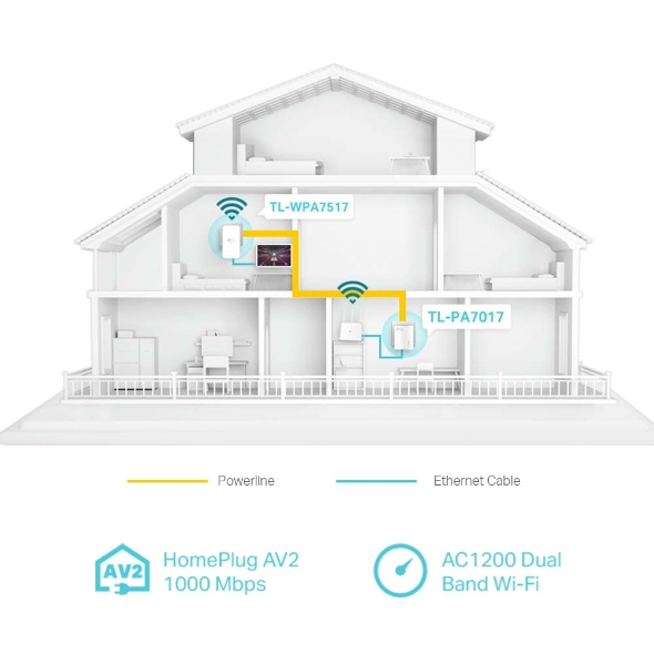 TP-Link AV1000 Powerline Kit Wi-Fi Extender | WPA7517KITV2 - Image 3 TP-Link AV1000 Powerline Kit Wi-Fi Extender | WPA7517KITV2 - Image 3