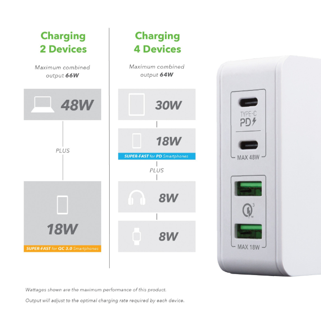 VELD Super Fast Charger 66W - 4 Port | VH66EW - Image 6