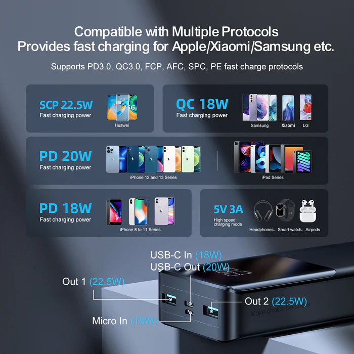 Joyroom 22.5w Fast Charging Power Bank 20000mah - Black | HL-PB192 - Image 7