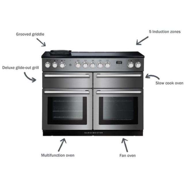 Rangemaster 110cm Nexus Se Induction Range Cooker - Slate  | NEX1SE110EISL-C - Image 11