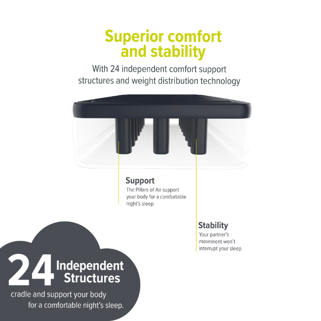 Yawn Single Air Bed with Fitted Sheet | 01658 - Image 6