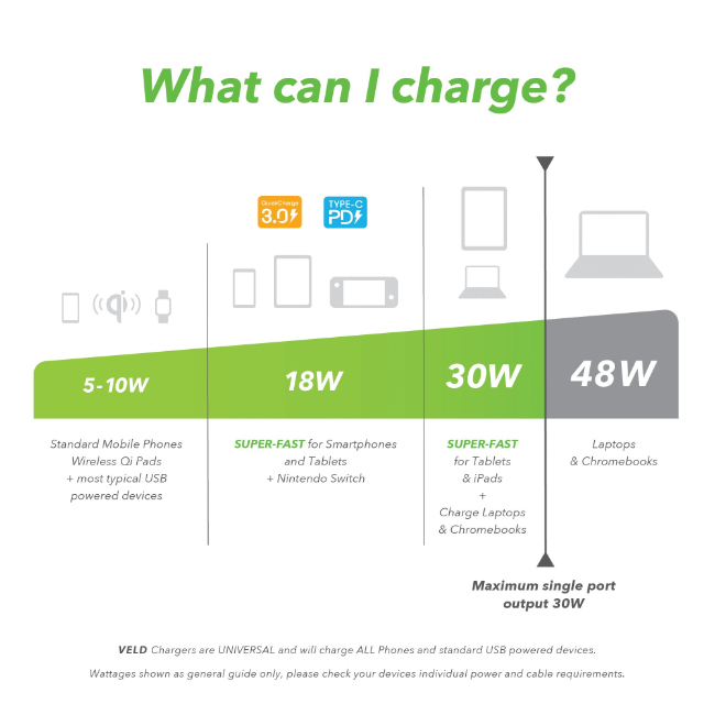 VELD Super Fast Car Charger 48W - 2 Port USB/C | VC48DG - Image 11