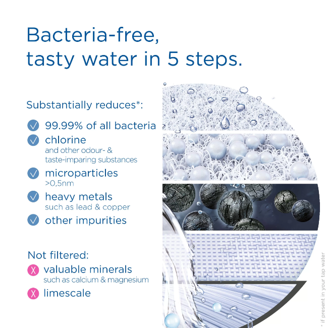 BRITA On Tap Pro V-MF Refill Filter Cartridge | S1052398 - Image 5