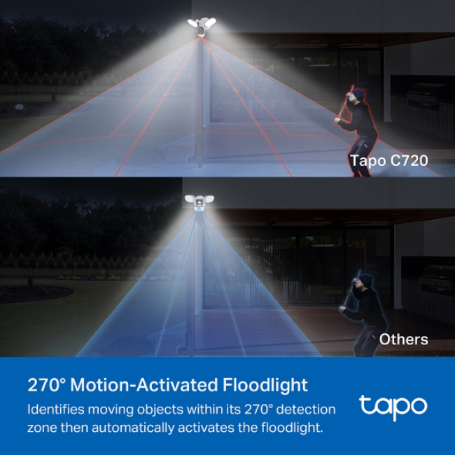 Tapo Smart Floodlight Camera - White | TAPO-C720 - Image 5